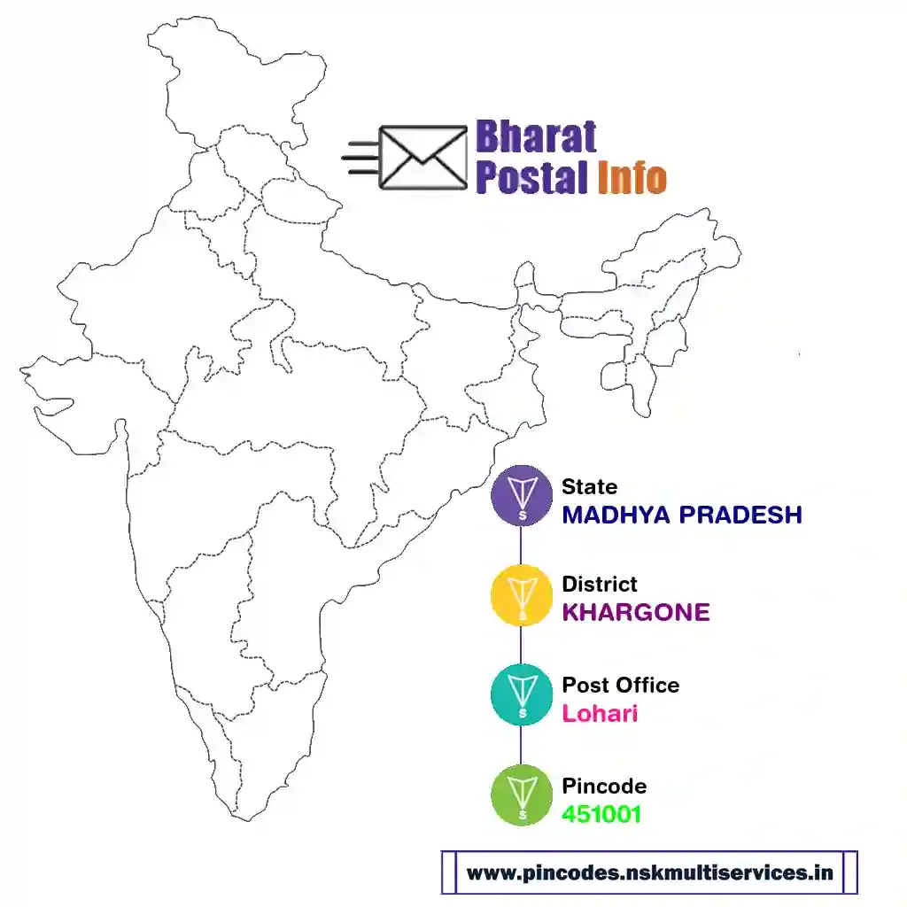 madhya pradesh-khargone-lohari-451001